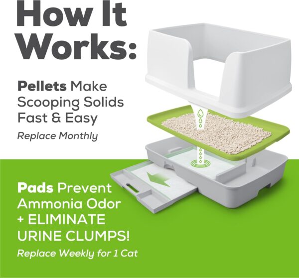 Cat Refill Bundle - Image 2