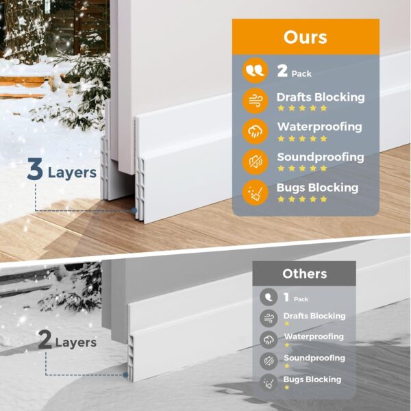Under Door Sweep for Exterior & Interior Doors - Image 4